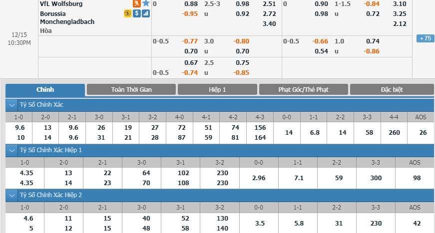 wolfsburg-vs-gladbach-21h30-ngay-15-12-1