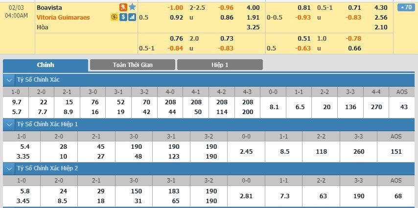 tip-keo-bong-da-ngay-01-02-2020-boavista-vs-guimaraes