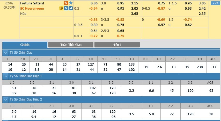 tip-keo-bong-da-ngay-01-02-2020-fortuna-sittard-vs-heerenveen