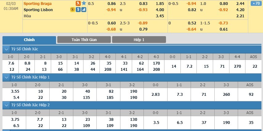 tip-keo-bong-da-ngay-01-02-2020-sc-braga-vs-sporting-cp