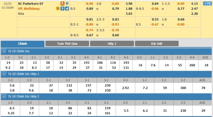 tip-keo-bong-da-ngay-01-02-2020-sc-paderborn-07-vs-vfl-wolfsburg