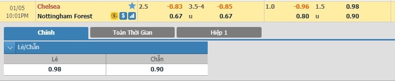 tip-keo-bong-da-ngay-02-01-2020-chelsea-vs-nottingham-forest