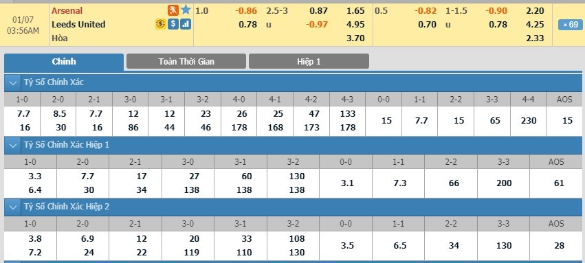 tip-keo-bong-da-ngay-04-01-2020-arsenal-vs-leeds