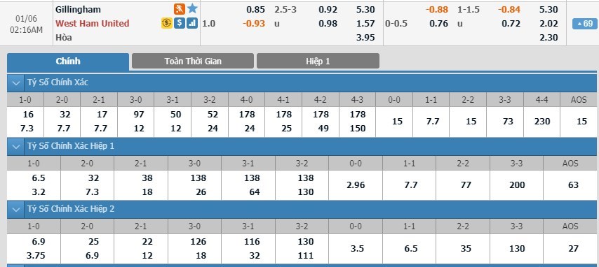 tip-keo-bong-da-ngay-04-01-2020-gillingham-vs-west-ham