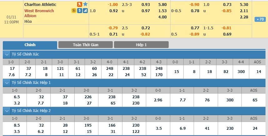 tip-keo-bong-da-ngay-07-01-2020-charlton-vs-west-brom