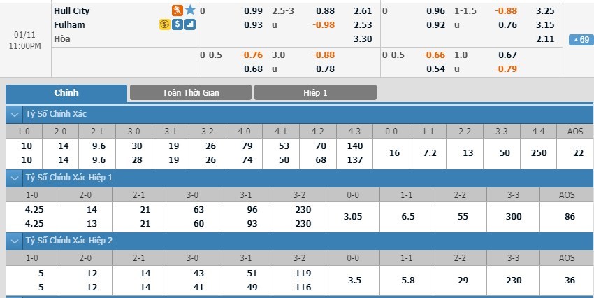 tip-keo-bong-da-ngay-07-01-2020-hull-city-vs-fulham