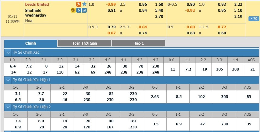 tip-keo-bong-da-ngay-07-01-2020-leeds-vs-sheffield-wednesday