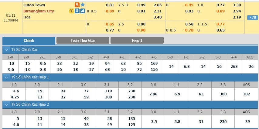 tip-keo-bong-da-ngay-07-01-2020-luton-vs-birmingham