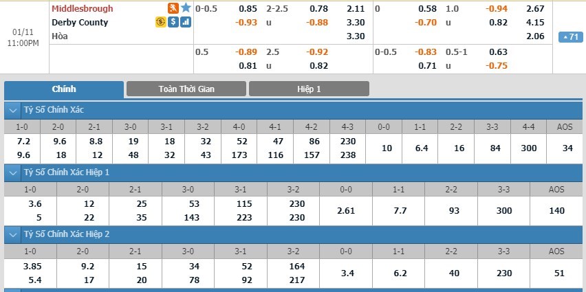 tip-keo-bong-da-ngay-07-01-2020-middlesbrough-vs-derby