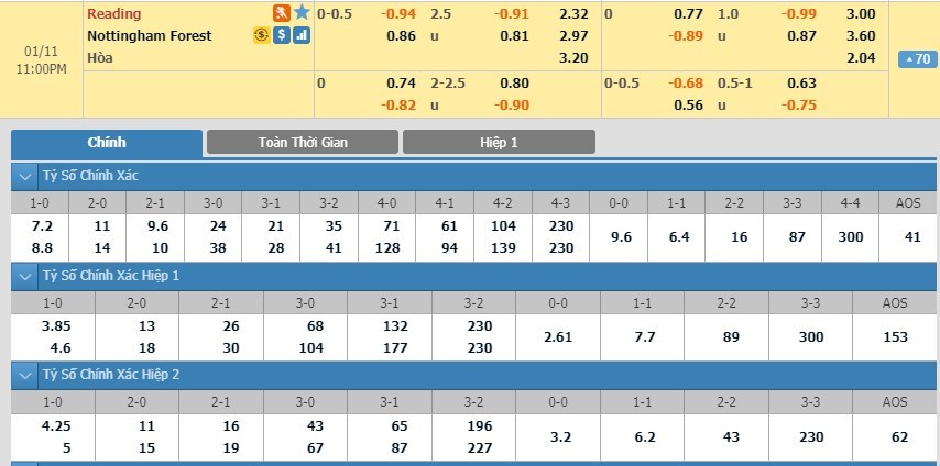 tip-keo-bong-da-ngay-08-01-2020-reading-vs-nottingham-forest
