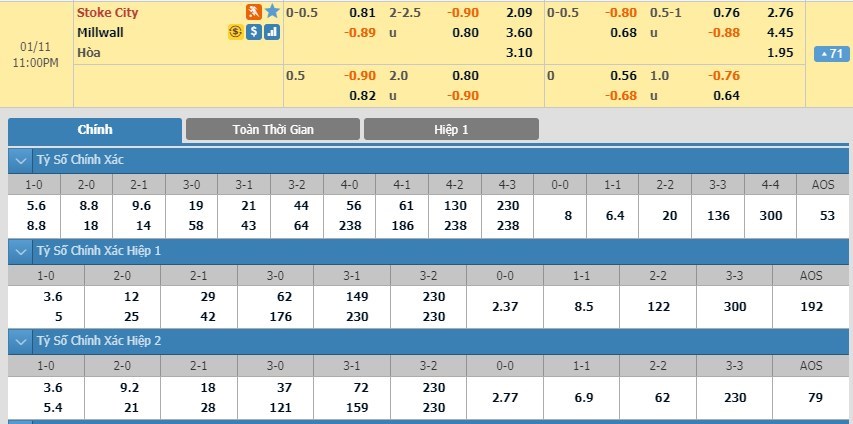 tip-keo-bong-da-ngay-08-01-2020-stoke-city-vs-millwall