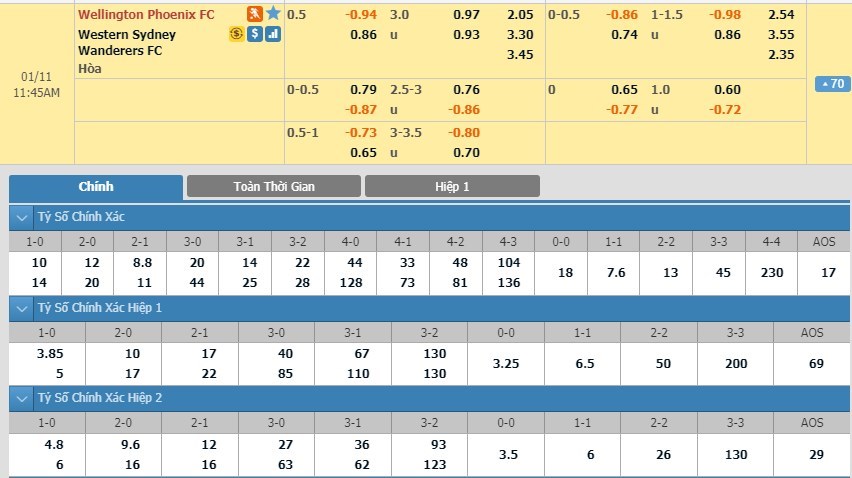 tip-keo-bong-da-ngay-08-01-2020-wellington-phoenix-vs-western-sydney