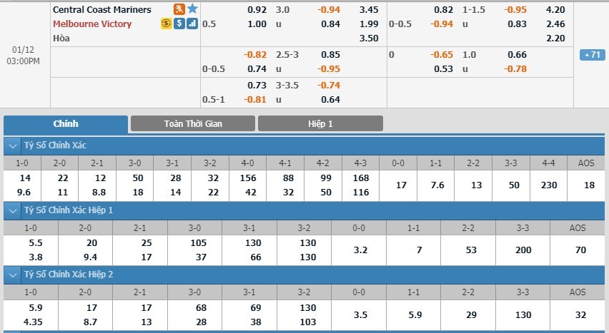 tip-keo-bong-da-ngay-11-01-2020-central-coast-mariners-fc-vs-melbourne-victory