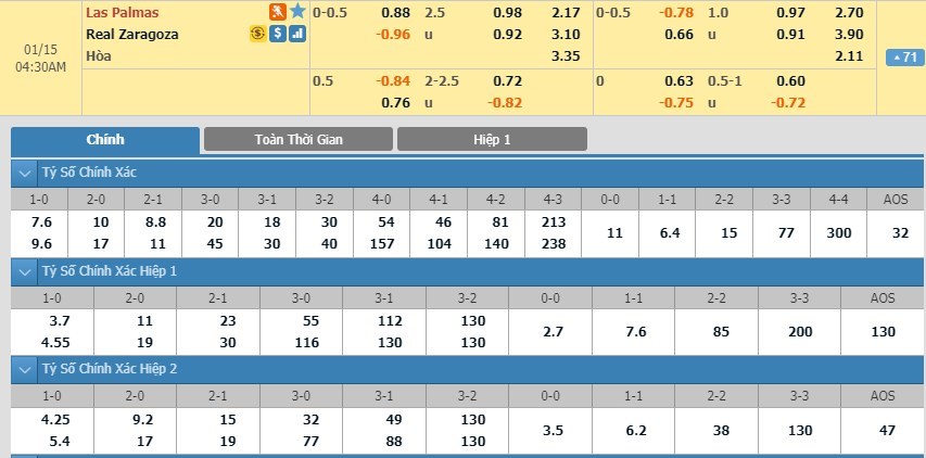 tip-keo-bong-da-ngay-13-01-2020-las-palmas-vs-zaragoza