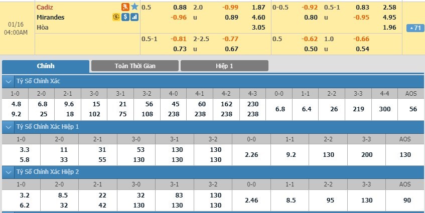 tip-keo-bong-da-ngay-14-01-2020-cadiz-vs-mirandes