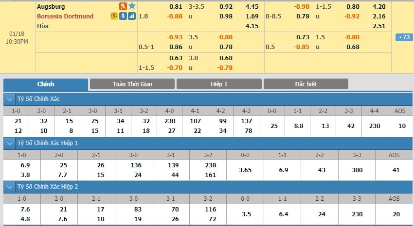 tip-keo-bong-da-ngay-15-01-2020-augsburg-vs-borussia-dortmund