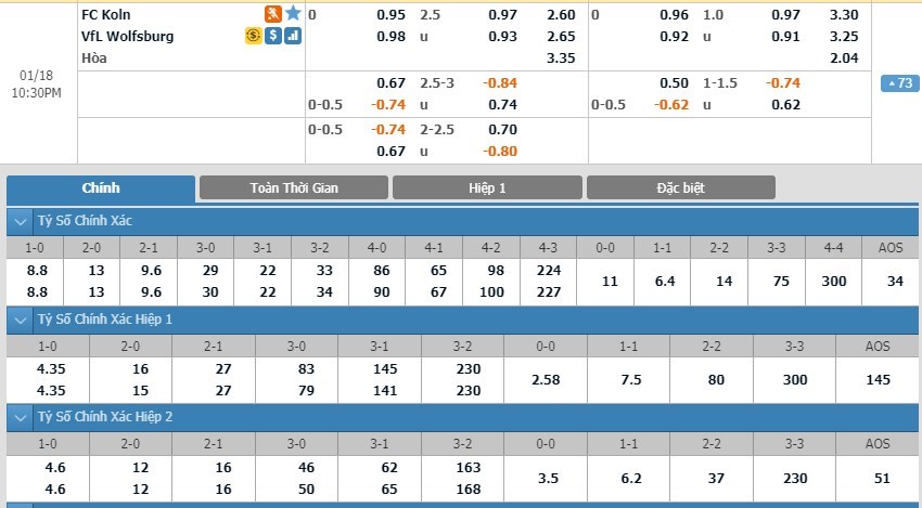 tip-keo-bong-da-ngay-15-01-2020-fc-koln-vs-vfl-wolfsburg
