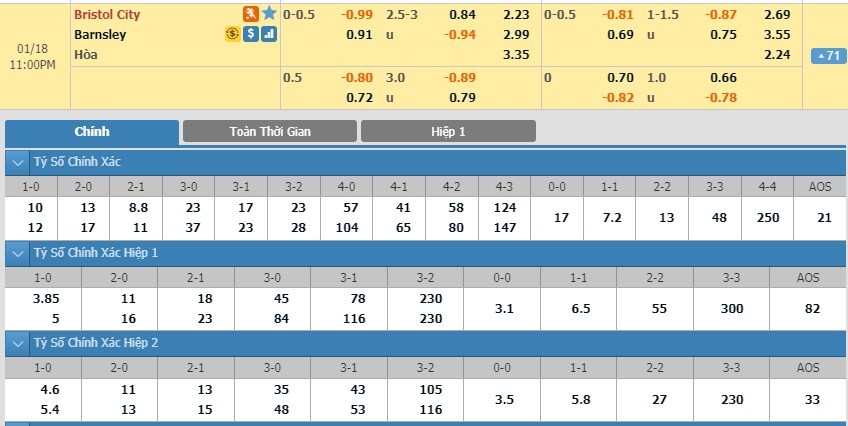 tip-keo-bong-da-ngay-16-01-2020-bristol-city-vs-barnsley