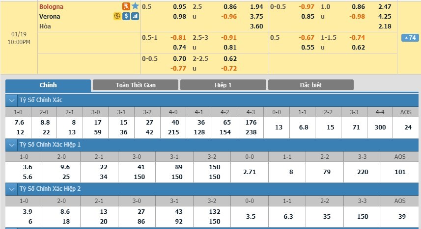 tip-keo-bong-da-ngay-18-01-2020-bologna-vs-verona