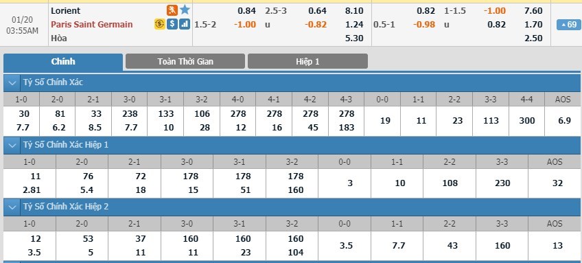 tip-keo-bong-da-ngay-18-01-2020-lorient-vs-paris-saint-germain