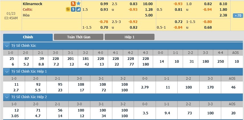 tip-keo-bong-da-ngay-21-01-2020-kilmarnock-vs-celtic