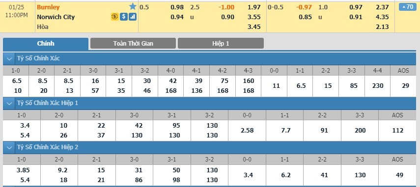 tip-keo-bong-da-ngay-23-01-2020-burnley-vs-norwich