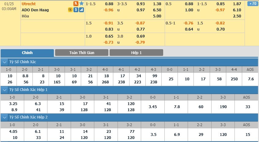 tip-keo-bong-da-ngay-23-01-2020-utrecht-vs-ado-den-haag