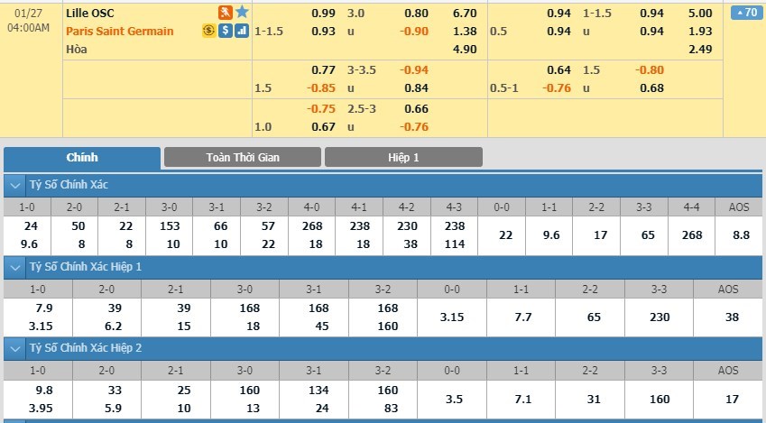 tip-keo-bong-da-ngay-25-01-2020-lille-vs-paris-saint-germain