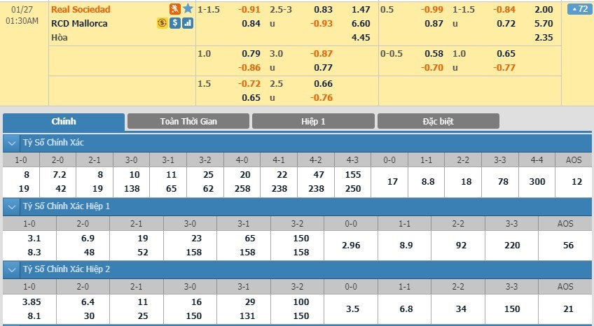 tip-keo-bong-da-ngay-25-01-2020-real-sociedad-vs-mallorca