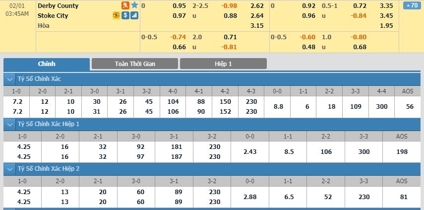 tip-keo-bong-da-ngay-30-01-2020-derby-vs-stoke-city