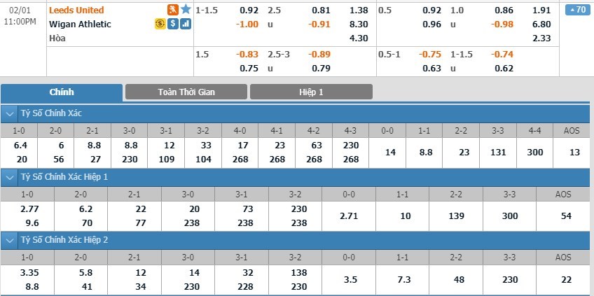 tip-keo-bong-da-ngay-30-01-2020-leeds-vs-wigan