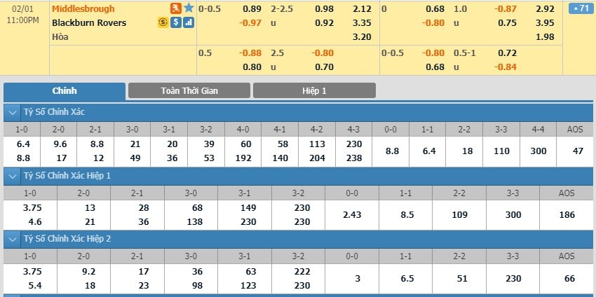 tip-keo-bong-da-ngay-30-01-2020-middlesbrough-vs-blackburn