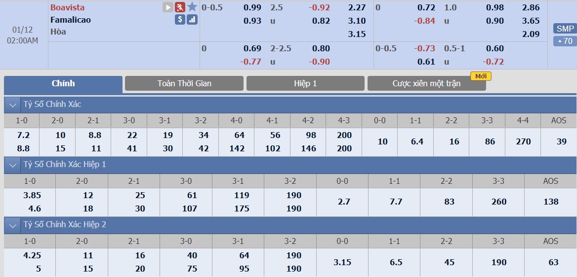 ty-le-keo-1-boavista-vs-familicao 2