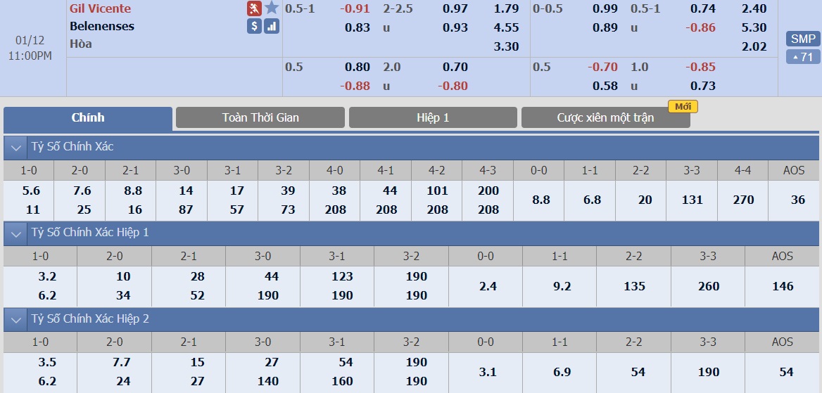 ty-le-keo-1-gil-vicente-vs-belenenses 2