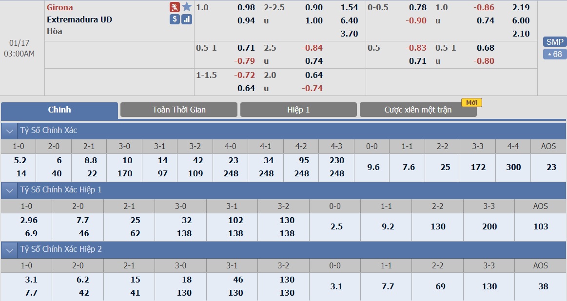 ty-le-keo-1-girona-vs-extremadura 2