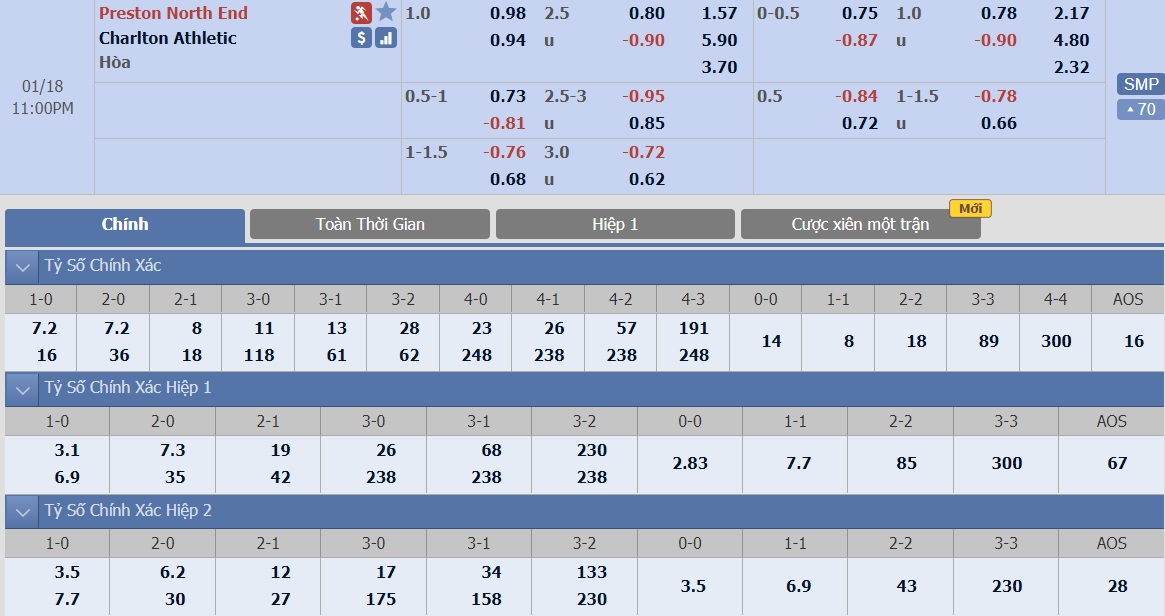 ty-le-keo-1-preston-vs-charlton 2