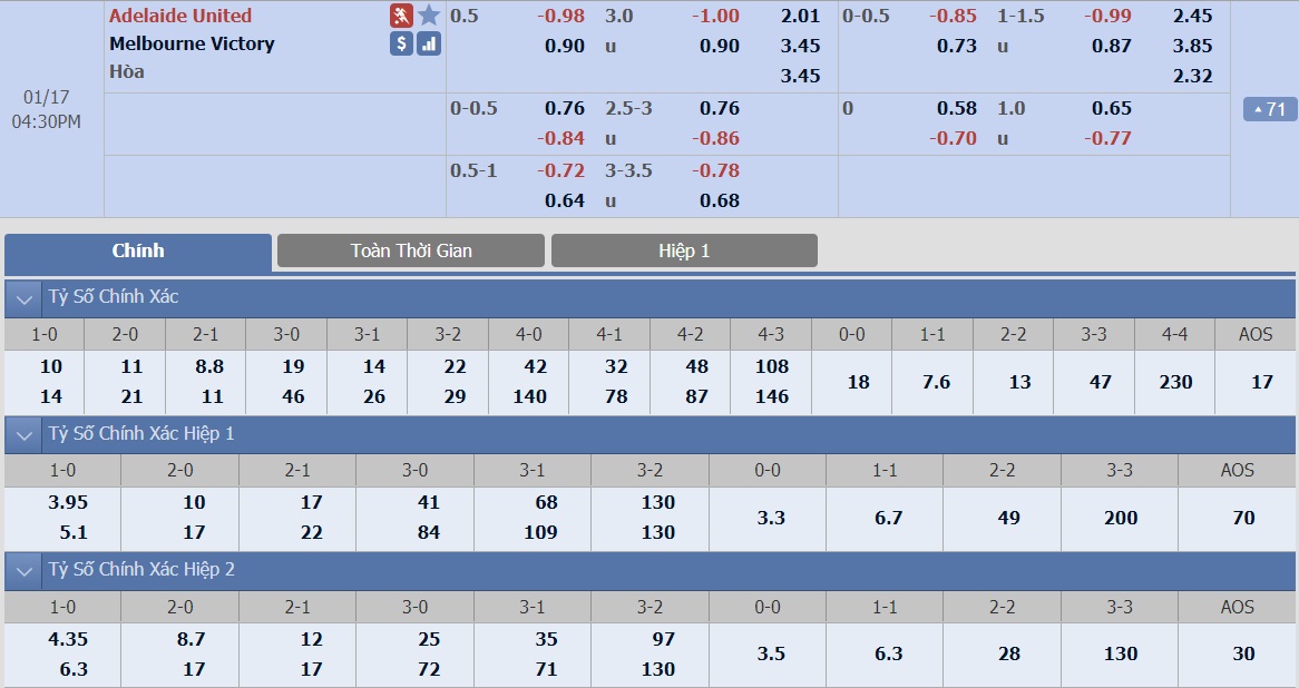 ty-le-keo-2-adelaide-united-vs-melbourne-victory 2