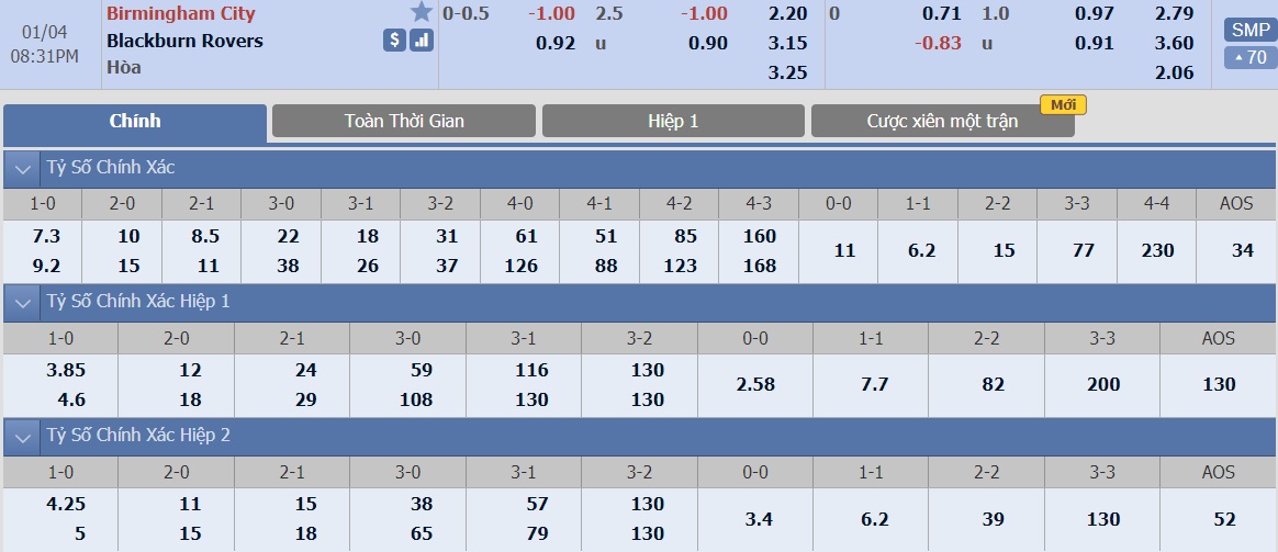 ty-le-keo-2-birmingham-vs-blackburn 2