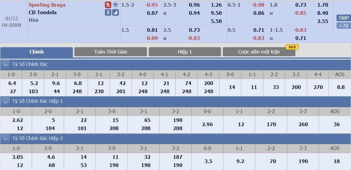 ty-le-keo-2-braga-vs-tondela 2