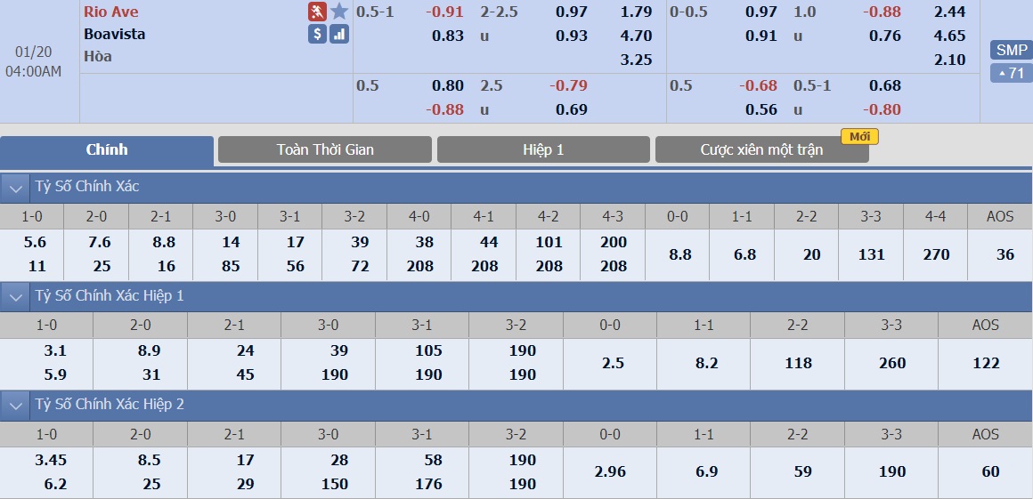 ty-le-keo-2-rio-ave-vs-boavista 2