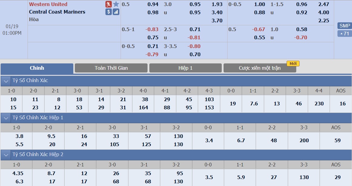 ty-le-keo-2-western-united-vs-central-coast-mariners 2