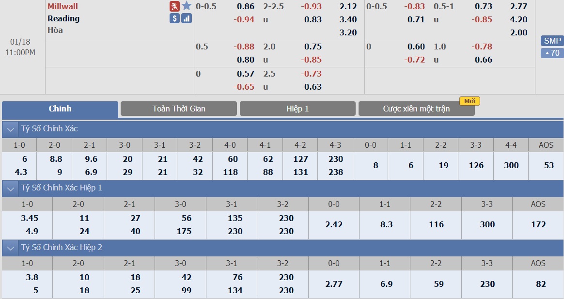 ty-le-keo-5-millwall-vs-reading 2