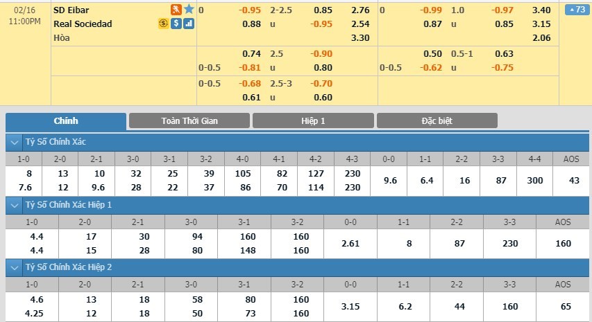 tip-bong-da-eibar-vs-real-sociedad-11-–-hom-nay-16-02-2020