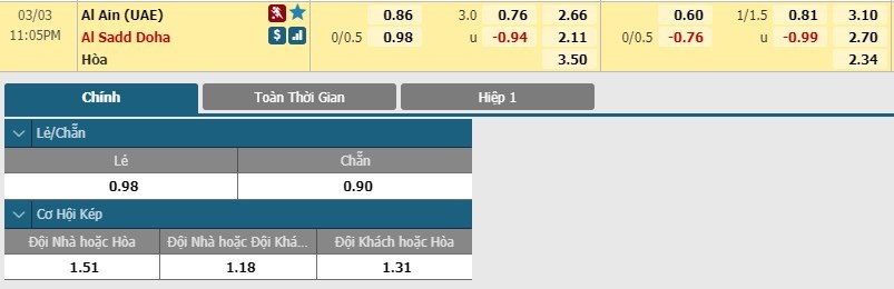 tip-keo-bong-da-ngay-01-03-2020-al-ain-vs-al-sadd