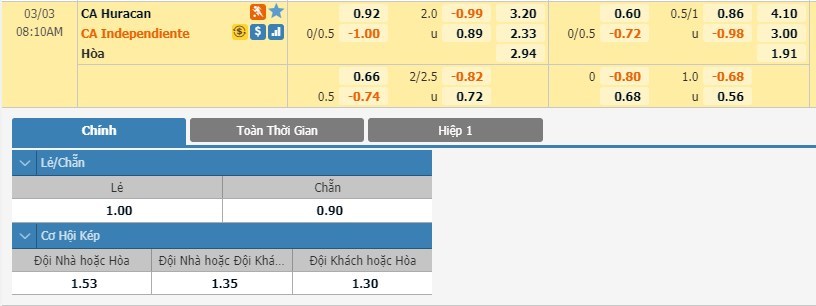 tip-keo-bong-da-ngay-01-03-2020-ca-huracan-vs-ca-independiente