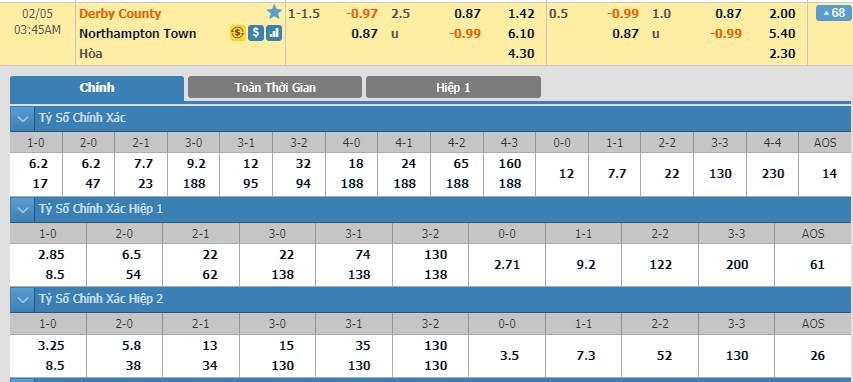tip-keo-bong-da-ngay-03-02-2020-derby-vs-northampton