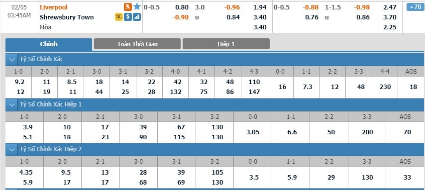 tip-keo-bong-da-ngay-03-02-2020-liverpool-vs-shrewsbury