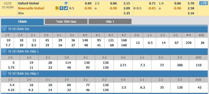 tip-keo-bong-da-ngay-03-02-2020-oxford-united-vs-newcastle