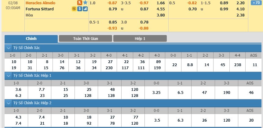 tip-keo-bong-da-ngay-05-02-2020-heracles-vs-fortuna-sittard