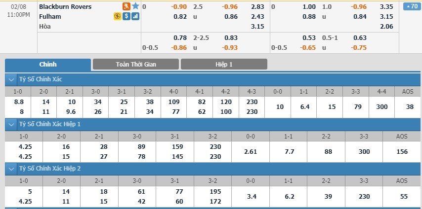 tip-keo-bong-da-ngay-06-02-2020-blackburn-vs-fulham